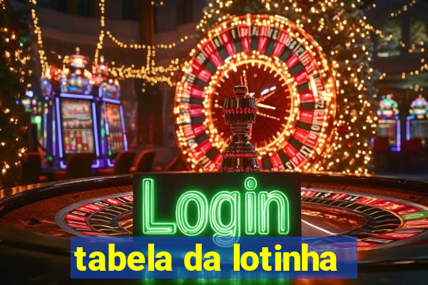 tabela da lotinha